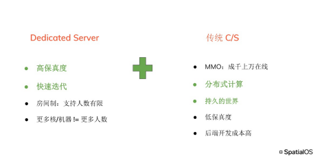 下一個(gè)改變游戲行業(yè)的爆款在哪里英礴用SpatialOS給出答案