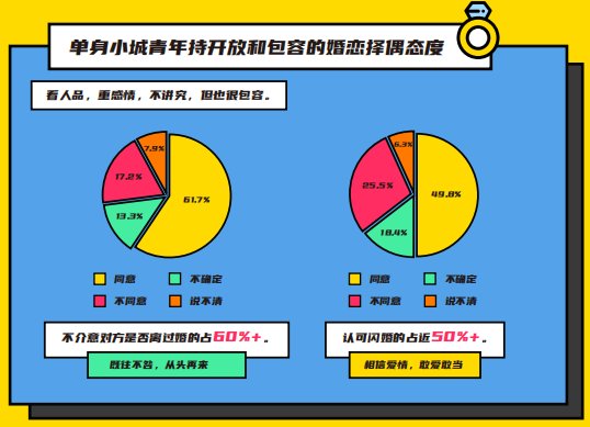 伊對(duì)發(fā)布2020年小城青年情感報(bào)告：暖融融的“小城青年”們