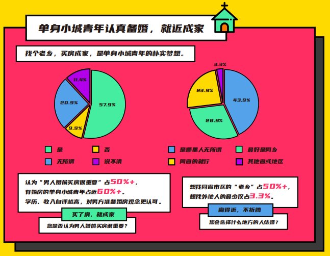 伊對(duì)發(fā)布2020年小城青年情感報(bào)告：暖融融的“小城青年”們