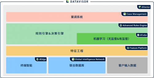 AI風控專家維擇科技亮相“數(shù)博發(fā)布”