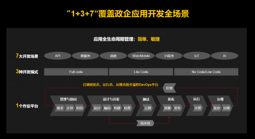 開啟數(shù)字化轉型2.0！他們?yōu)槭裁炊歼x擇了華為云應用平臺ROMA?