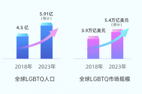 賽道獨(dú)一無二，藍(lán)城兄弟(BLCT.US)的長期價(jià)值值得期待