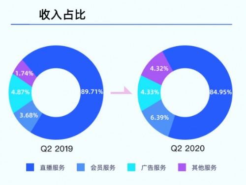 賽道獨(dú)一無二，藍(lán)城兄弟(BLCT.US)的長期價(jià)值值得期待