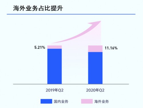 賽道獨(dú)一無二，藍(lán)城兄弟(BLCT.US)的長期價(jià)值值得期待