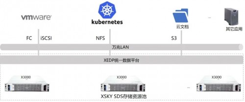 XSKY星辰天合助力中國五礦打造政企辦公新標桿