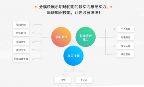 破解職場危機，萬門大學(xué)獨家支招