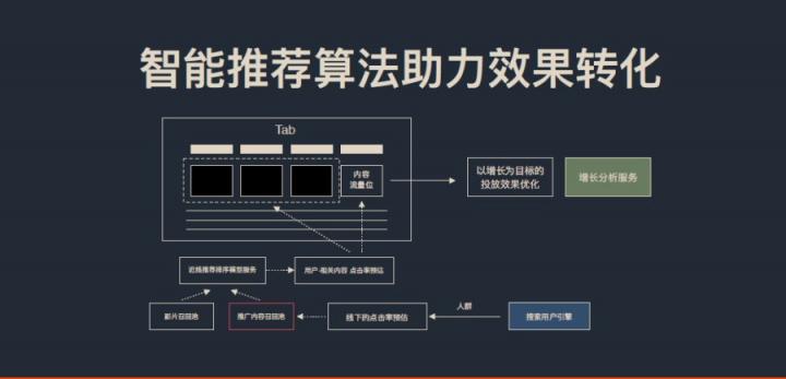 數(shù)字商業(yè)傳播論壇落幕 酷開網(wǎng)絡破解大屏營銷增長之困獲虎嘯獎