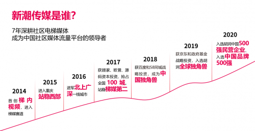 新潮傳媒宣布品牌升級，開啟社區(qū)場景營銷新時代