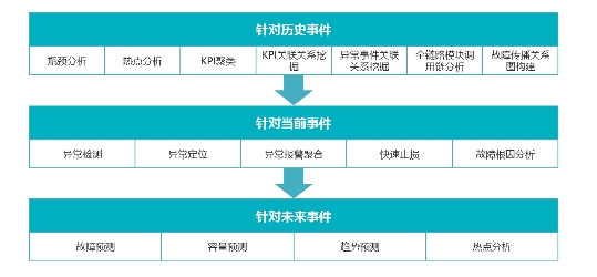 浪潮存儲(chǔ)：基于InView智能管理平臺(tái)，給復(fù)雜的存儲(chǔ)管理做減法