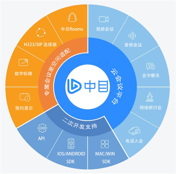 ZOOM“退出”中國，華萬中目挑起粉絲轉移大任