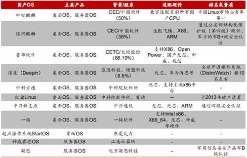 2020信創(chuàng)成現(xiàn)象級風(fēng)口，這些事兒你必須知道！