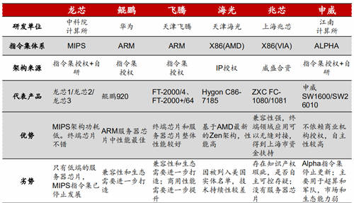 2020信創(chuàng)成現(xiàn)象級風(fēng)口，這些事兒你必須知道！