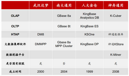 2020信創(chuàng)成現(xiàn)象級風(fēng)口，這些事兒你必須知道！