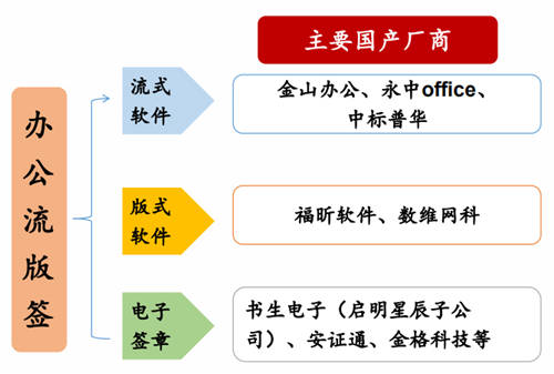 2020信創(chuàng)成現(xiàn)象級風(fēng)口，這些事兒你必須知道！