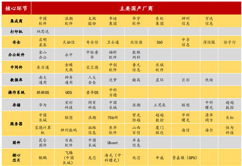 2020信創(chuàng)成現(xiàn)象級風(fēng)口，這些事兒你必須知道！