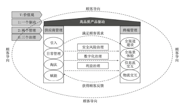 零食而已，何以高端？