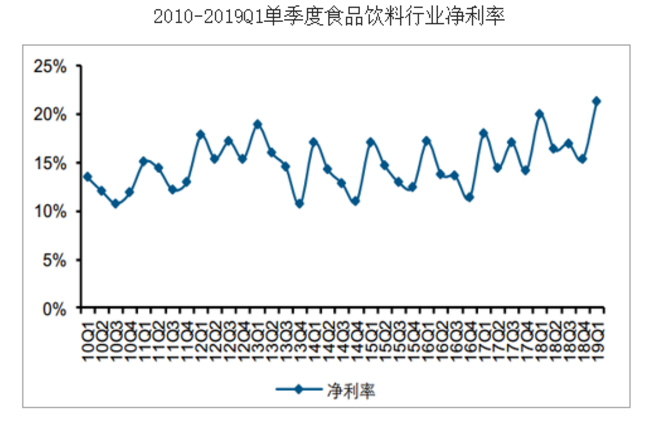 零食而已，何以高端？