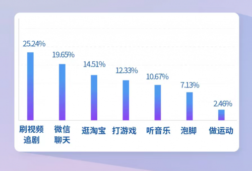 拒絕睡前焦慮，都市麗人給你好睡好眠的安全感