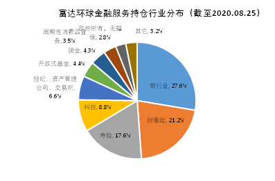 老虎證券基金超市：如何挖掘金融板塊的投資機會