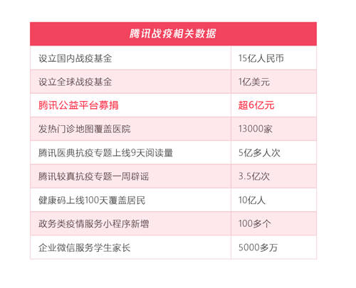 五年扶貧捐贈人數(shù)激增68倍，從99公益日看中國脫貧攻堅戰(zhàn)的深化