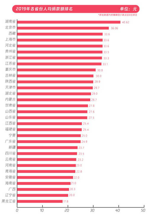 五年扶貧捐贈人數(shù)激增68倍，從99公益日看中國脫貧攻堅戰(zhàn)的深化