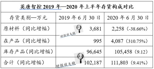 英唐智控：蹊蹺的巨額其他應(yīng)收款與其他應(yīng)付款