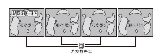 做個幾萬人一起玩的《荒野大鏢客》有可能嗎？