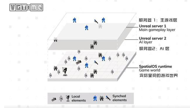 做個幾萬人一起玩的《荒野大鏢客》有可能嗎？