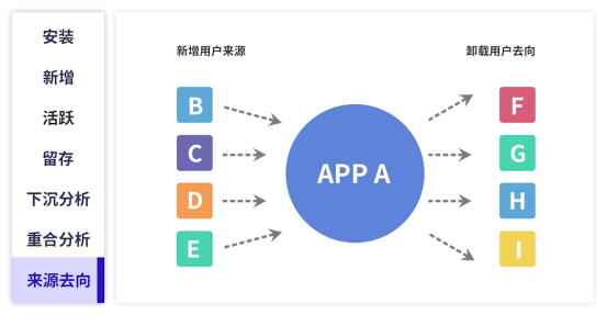 極光：覆蓋200萬APP及小程序，移動互聯(lián)網(wǎng)“數(shù)據(jù)智多星”了解一下~