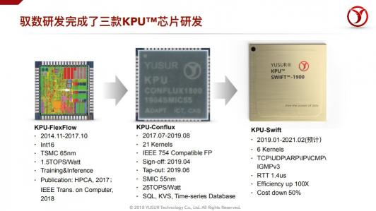 中科馭數(shù)鄢貴海：以超融合專用計算架構(gòu)KPU，助力數(shù)據(jù)智能時代的業(yè)務(wù)創(chuàng)新