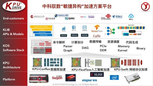 中科馭數(shù)鄢貴海：以超融合專用計算架構(gòu)KPU，助力數(shù)據(jù)智能時代的業(yè)務(wù)創(chuàng)新