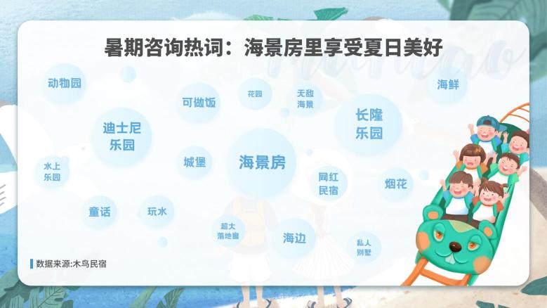 木鳥(niǎo)民宿發(fā)布《2020暑期出游住宿數(shù)據(jù)觀察》：看海樂(lè)園嗨翻暑期 自駕出游成主旋律