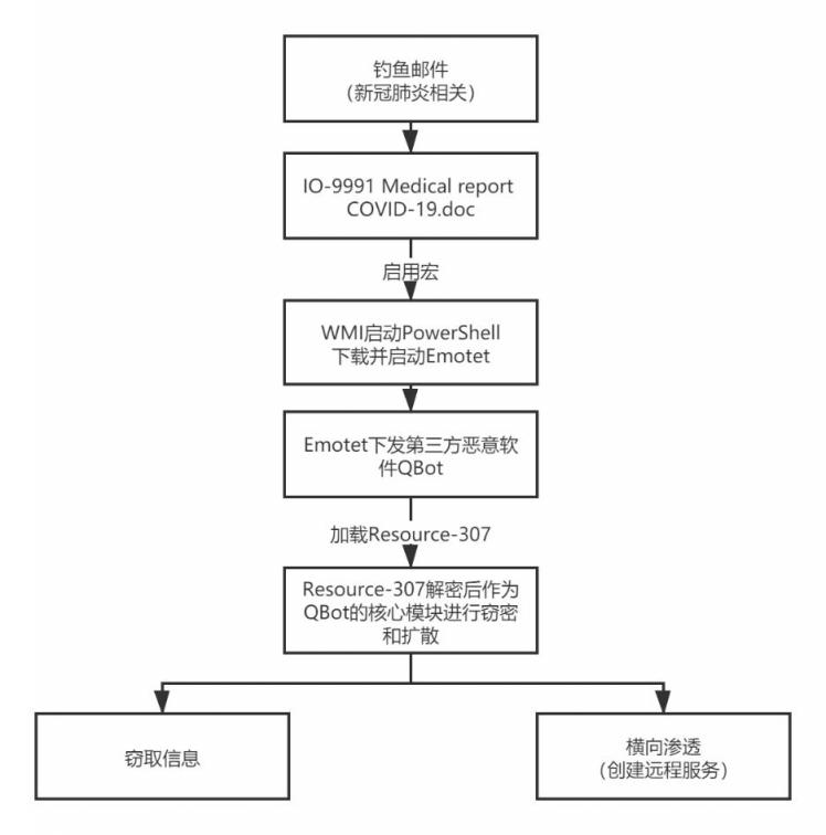 全視域洞察阻斷內(nèi)網(wǎng)威脅，360安全衛(wèi)士主防7.0構(gòu)筑“安全屏障”