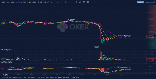 OKEx早報(bào)：DEX 8月交易量達(dá)到中心化交易所的6%