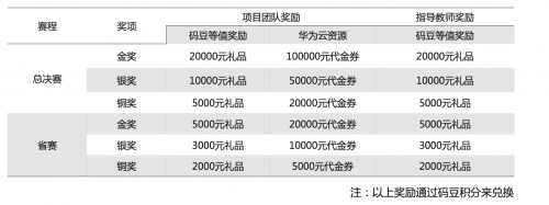 全體大學(xué)生聽好啦！互聯(lián)網(wǎng)+大賽直播間開講，創(chuàng)業(yè)大神就是你！