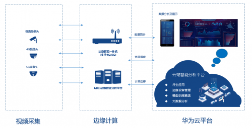 治愈“懸在城市上空的痛”，華為云助力海賽建立高空拋物監(jiān)測系統(tǒng)