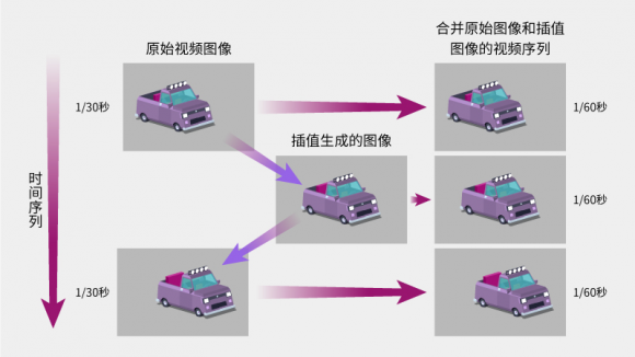 快5G的慢動(dòng)作！紫光展銳虎賁T7520捕捉每一毫秒的精彩