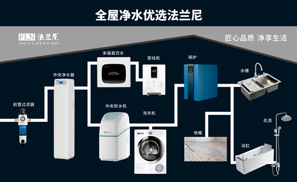 好水鑄就好生活，凈水器就選十大品牌法蘭尼