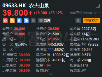 農(nóng)夫山泉上市首日高開85%！富途暗盤收漲104%，收益與風(fēng)險(xiǎn)并存