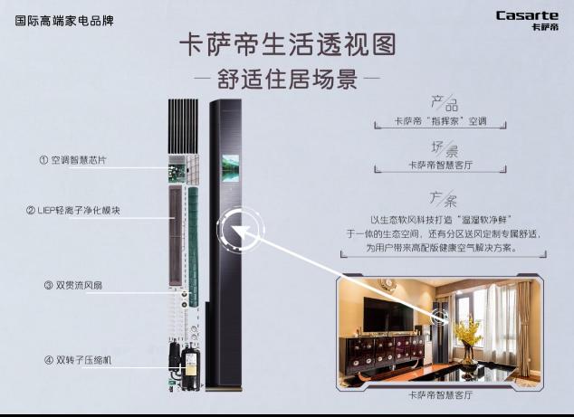 買高端品牌別只圖外表，卡薩帝為自己做次X光：內(nèi)外兼修