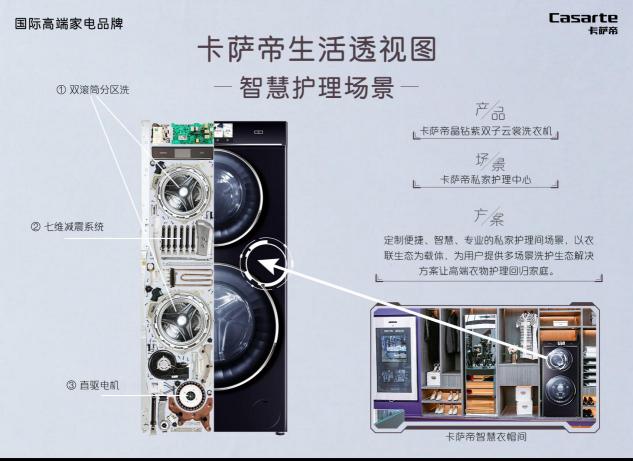 透視自己？卡薩帝洗衣機(jī)給自己做“X光體檢”，報(bào)告出來(lái)了！