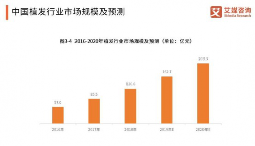 蘇州新生植發(fā)與中國(guó)平安九度聯(lián)手，全方位植發(fā)安全保障