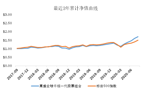 老虎證券基金超市：最受年輕人歡迎的爆款投資是什么？