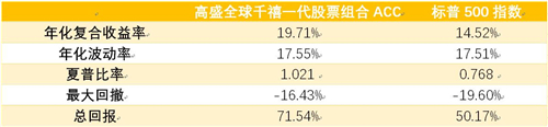 老虎證券基金超市：最受年輕人歡迎的爆款投資是什么？