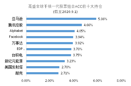 老虎證券基金超市：最受年輕人歡迎的爆款投資是什么？