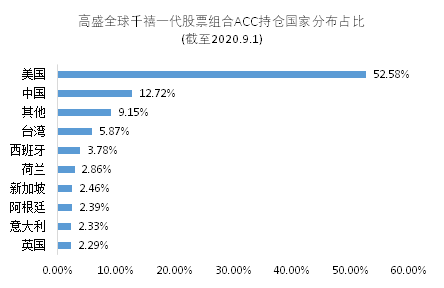 老虎證券基金超市：最受年輕人歡迎的爆款投資是什么？