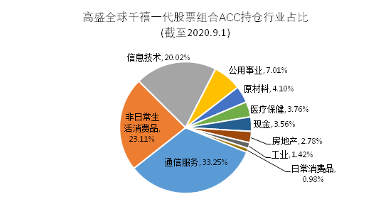 老虎證券基金超市：最受年輕人歡迎的爆款投資是什么？