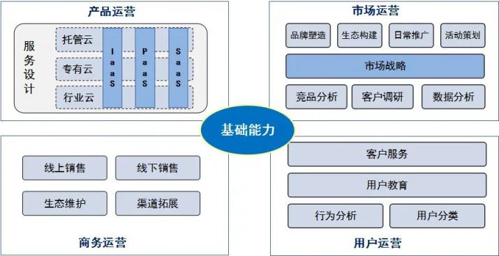 國(guó)網(wǎng)@云途騰，T2Cloud再中標(biāo)！