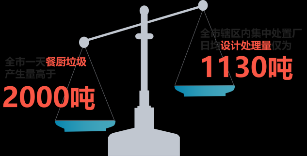 邦必拓智能垃圾桶，讓廚余變身有機(jī)肥