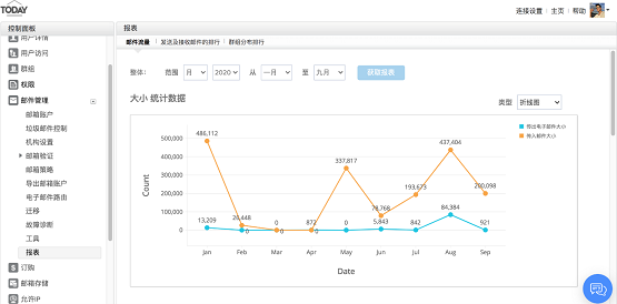 Zoho顛覆在線辦公，全新發(fā)布在線辦公套件Zoho Workplace